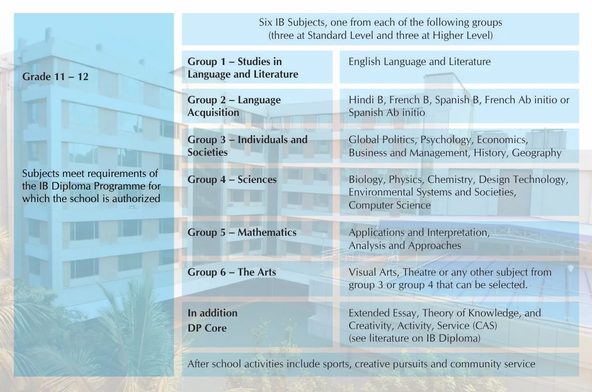 Subject Curriculum Image