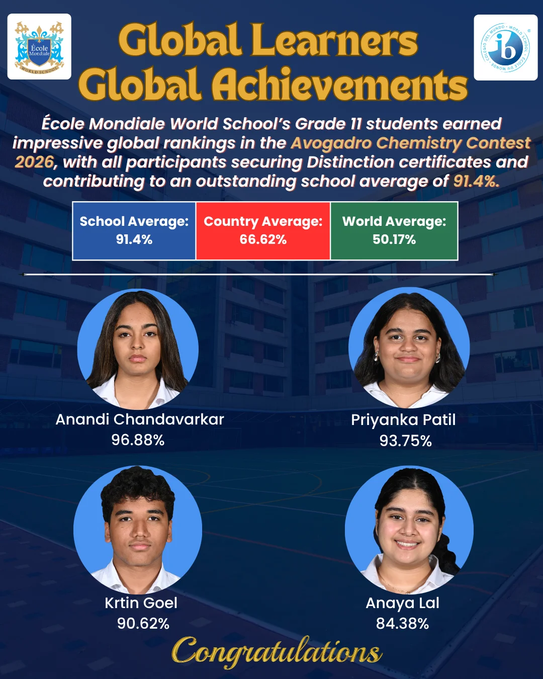 Avogadro Chemistry Contest 2026